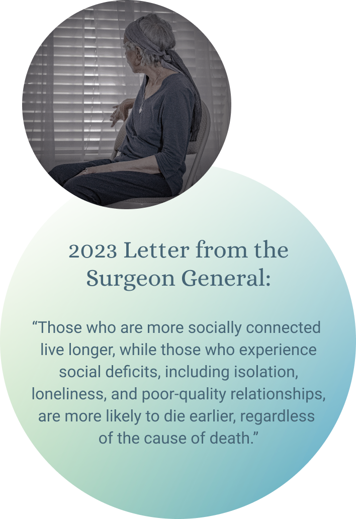 Those who are more socially connected live longer, while those who experience social deficits, including isolation, loneliness, and poor-quality relationships, are more likely to die earlier, regardless of the cause of death.